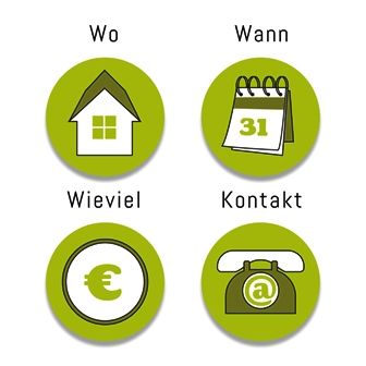 Ausbildung systemischer Berater, Business Coach, IF Weinheim